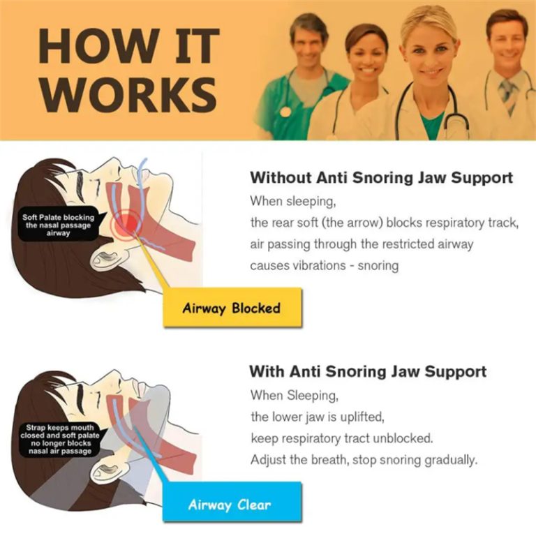 Anti Snoring Chin Strap